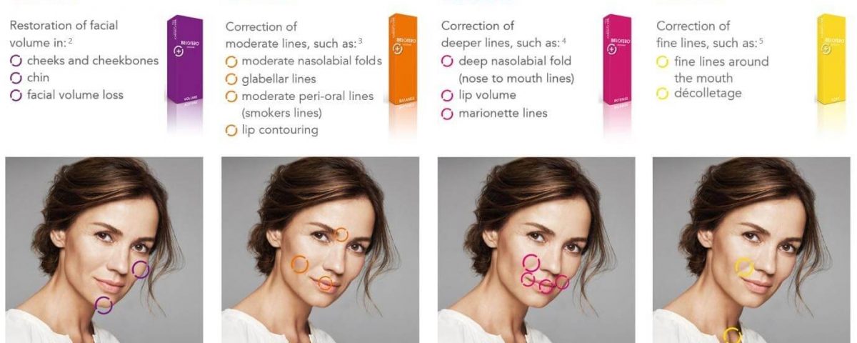 ژل بلوترو belotero - فروش ژل belotero